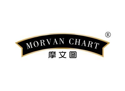 摩文图MORVANCHART