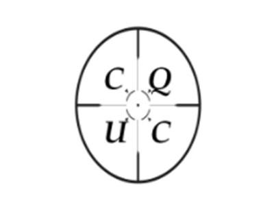 CQUC
